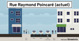 Vue de coupe actuelle de la rue Raymond Poincaré à proximité du carrefour avec la rue Jeanne d’Arc