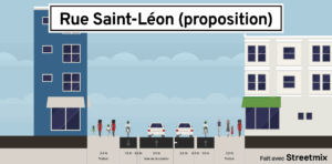 Vue de coupe proposée de la rue Saint-Léon avec stationnements